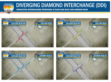 Diverging Diamond Interchange