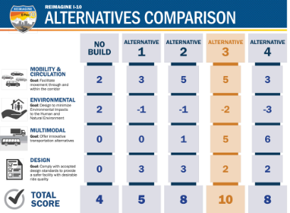 Alternatives Comparison