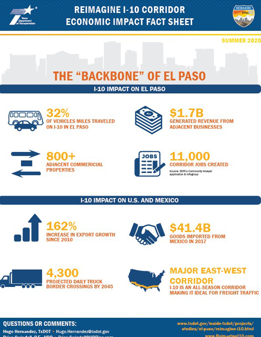 Summary of Outreach Efforts