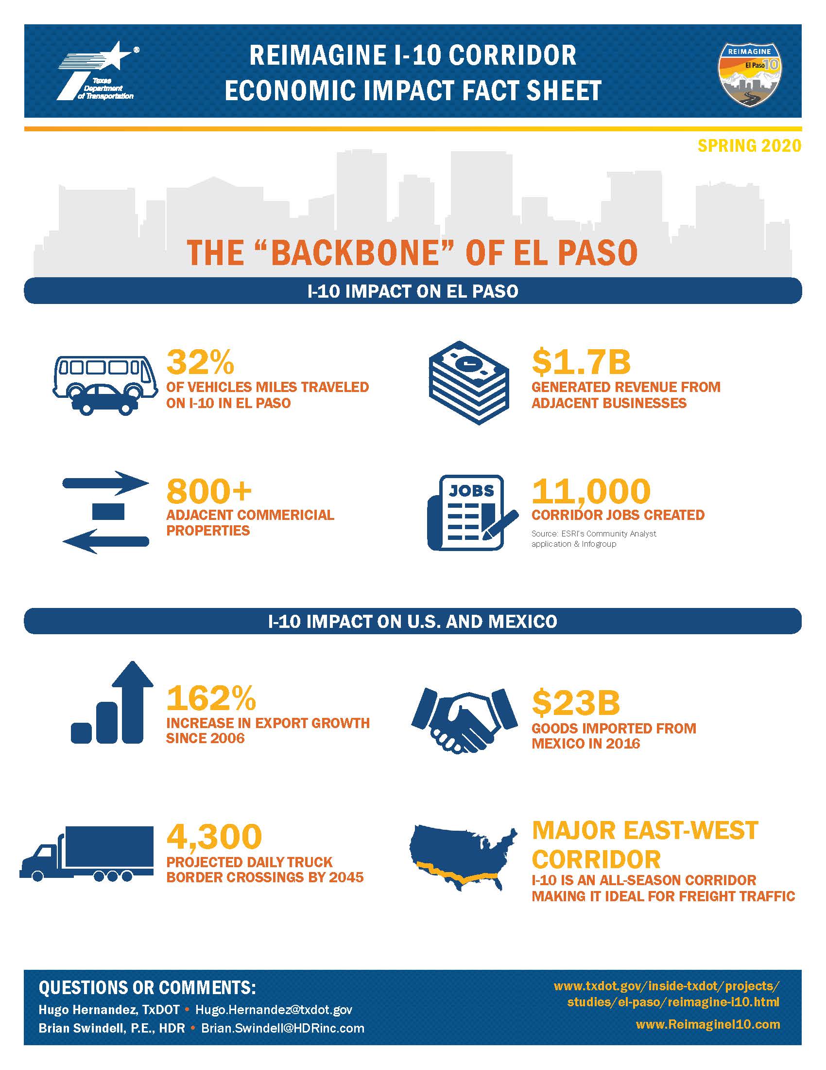 Economics Fact Sheet