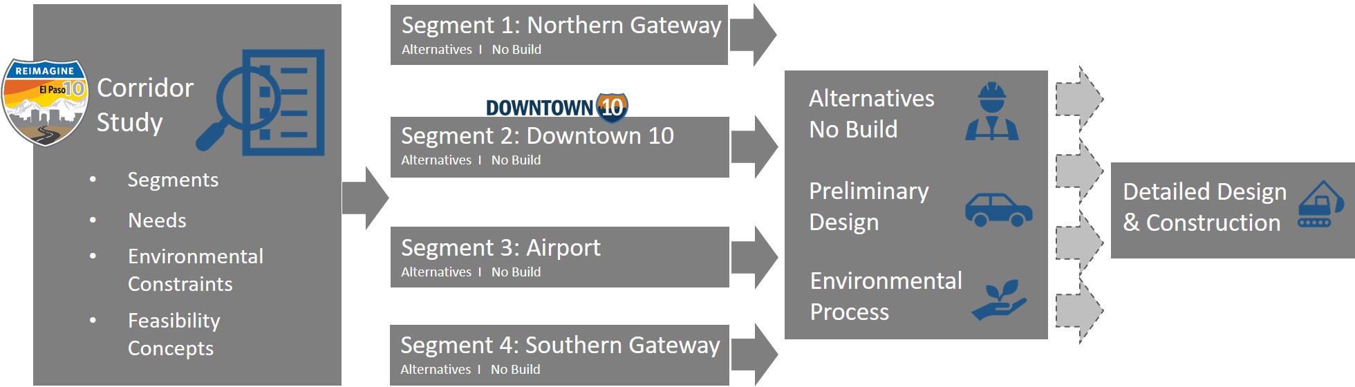 Next Steps