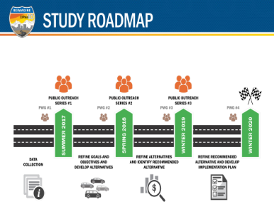 Study Roadmap